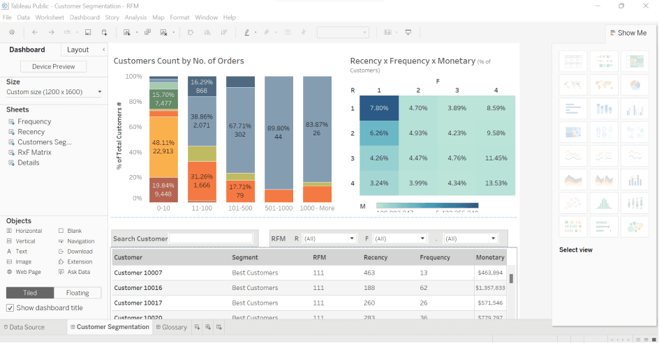 Customer churn analysis dashboard
