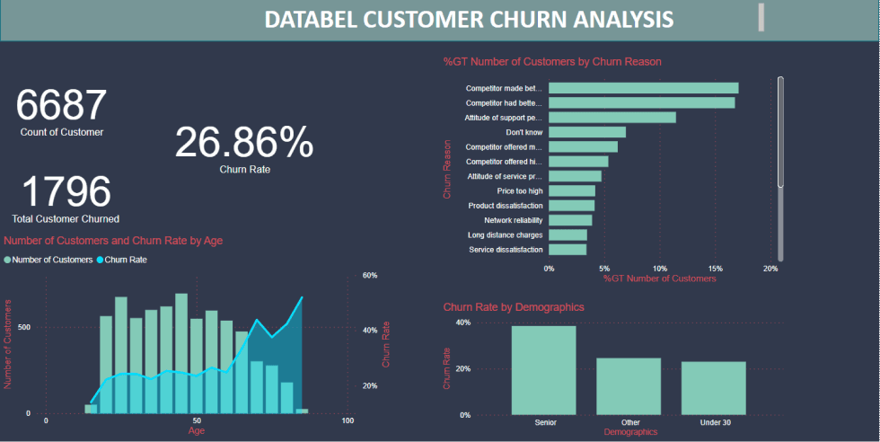Machine learning model performance chart