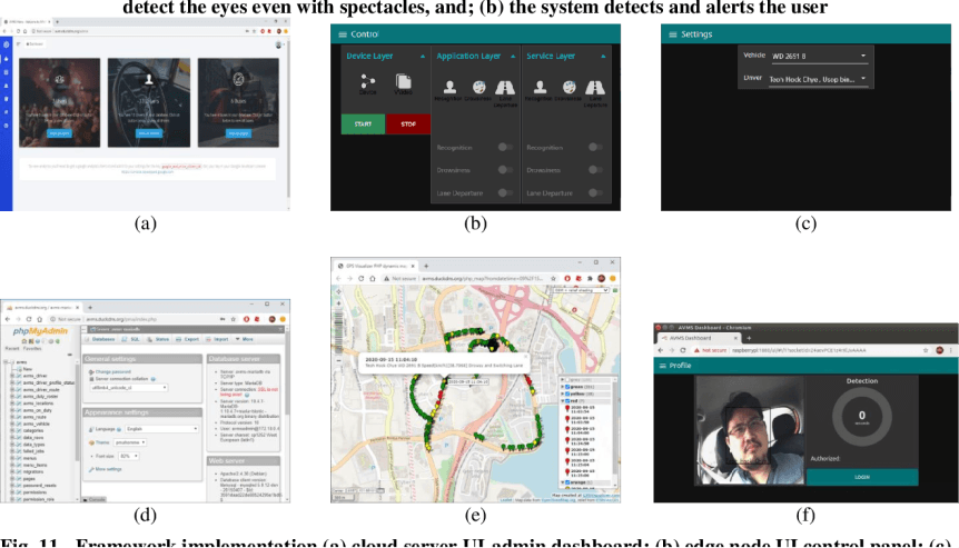 IoT vehicle emission monitoring hardware